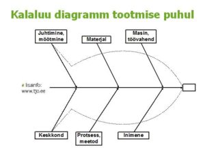 kalaluu diagramm