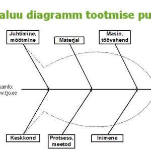 kalaluu diagramm