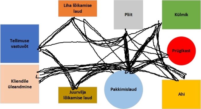 Spageti diagramm