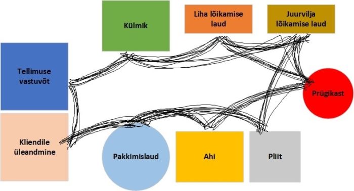 Optimeeritud spageti diagramm